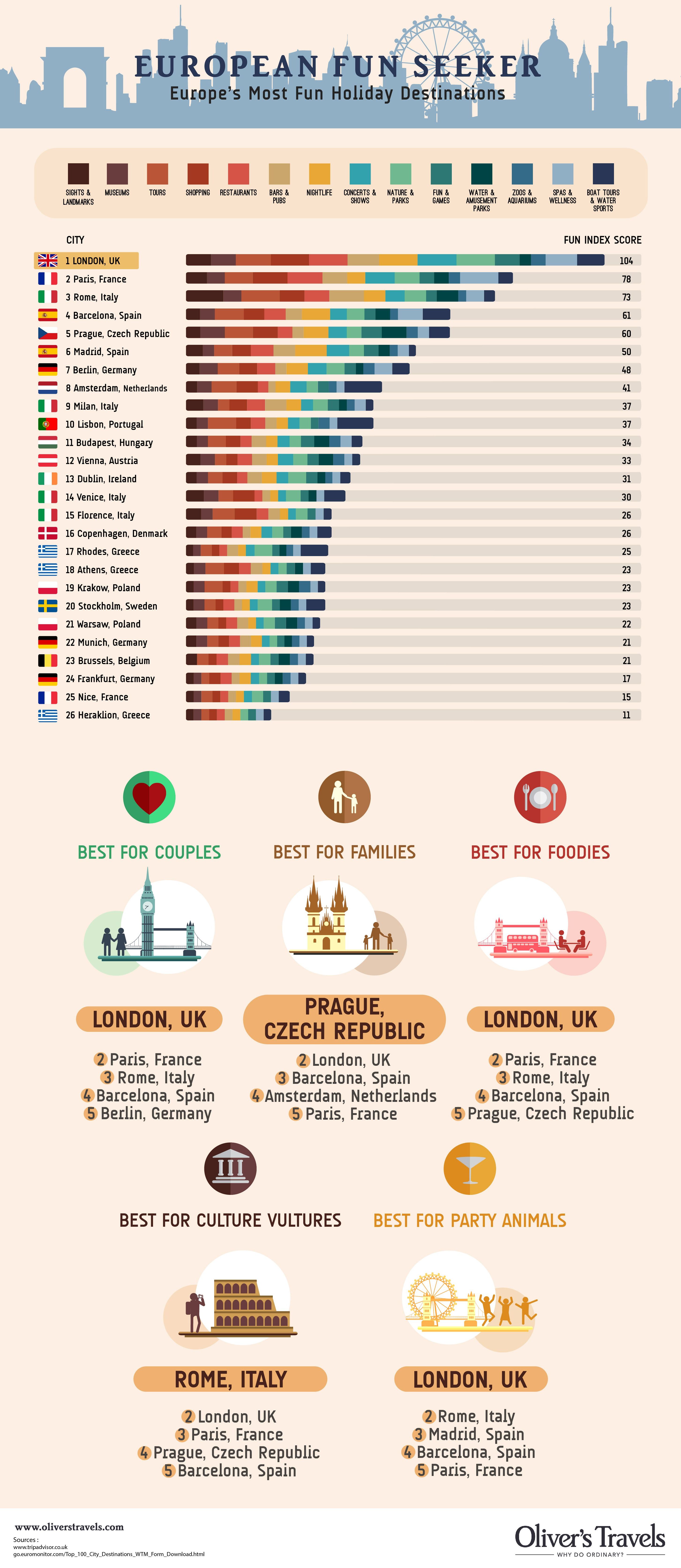 Fun-Cities-in-Europe