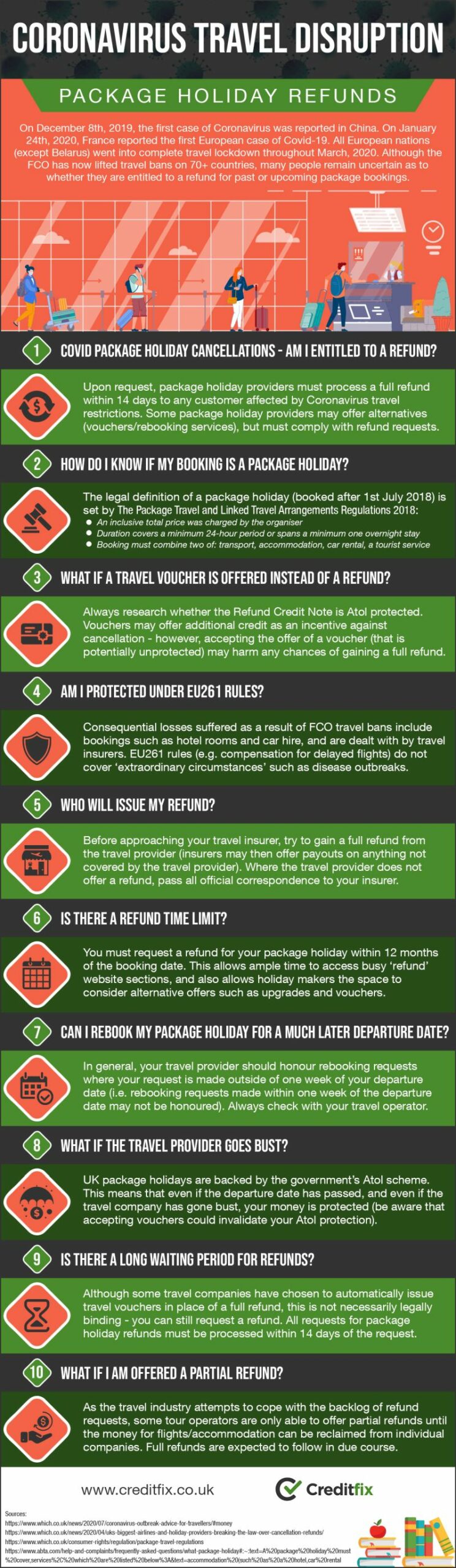 Coronavirus Travel Disruption Infographic